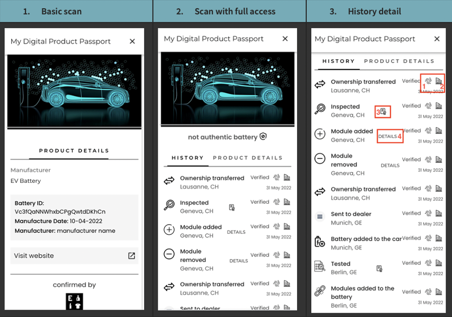 Screenshot of the Digital Product Passport experience driven by Digimarc Engage when scanning an EV Battery. Clicking on 1 will open the IOTA explorer for verification, 2 will show the corresponding Digital ID (DID) on the DLT, 3 shows the details of a verifiable credential, 4 gives the details of each Battery module. 